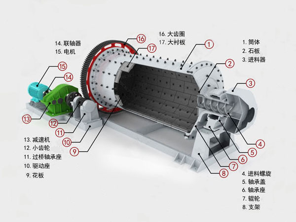 球磨機(jī)目數(shù)