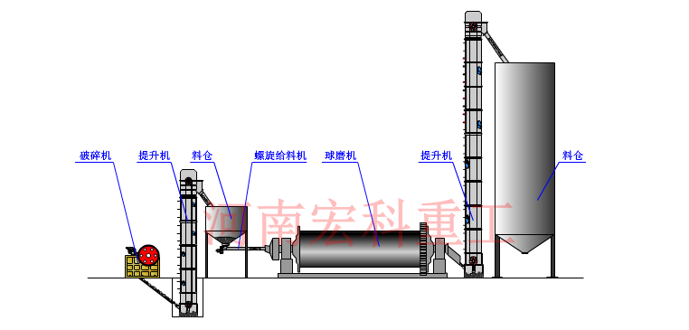 礦渣球磨機(jī)工作原理